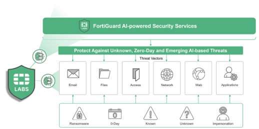 FORTINET FortiGuard MDR