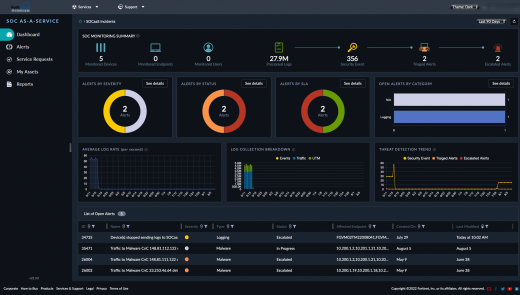 FORTINET FortiSoC